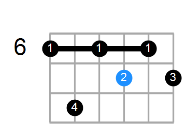 Ddim7/A# Chord